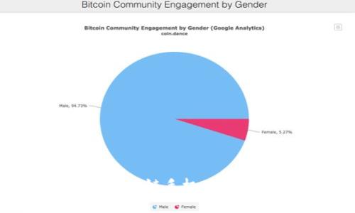 打造下一代区块链手机APP钱包的新时代
