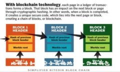 比特币如何安全高效地放入你的钱包