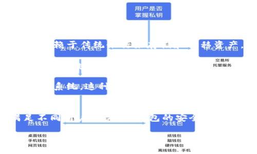 比特币钱包的创始人是谁？
比特币（Bitcoin）是世界上第一个去中心化的数字货币，它的出现引发了全球金融和技术领域的革命。而比特币钱包则是用户存储、发送和接收比特币的工具。那么，究竟比特币钱包的创始人是谁？答案并不是那么简单。

比特币的创始人是一个化名为中本聪（Satoshi Nakamoto）的人或一个团队。中本聪在2008年发布了比特币的白皮书，描述了这项新兴货币的运作方式，并在2009年推出了第一个比特币客户端和网络。在这之前，比特币钱包并没有统一的标准或工具，但随着比特币的普及，伴随着中本聪的技术，多个不同的比特币钱包应运而生。

中本聪设计的比特币钱包是最初的一个，比特币的第一笔交易是在此钱包中完成的。之后，随着比特币用户越来越多，市场上出现了多种比特币钱包，它们的开发者大多是社区内的开发者，他们未必有一个统一的领导者或创始人。

比特币钱包的种类
比特币钱包可以分为几种类型，每种类型有其各自的特点和优缺点，适合不同类型的用户。

1. **热钱包（在线钱包）**: 热钱包是连接到互联网的比特币钱包，方便用户随时随地进行比特币交易。常见的有网络钱包和应用钱包。这类钱包通常使用的安全性较低，易受到网络攻击，但便于快速交易。

2. **冷钱包（离线钱包）**: 冷钱包是指不与互联网连接的比特币存储方式，可以将比特币安全地存储，用于长期投资。常见的有硬件钱包和纸钱包。这类钱包安全性高，但不适合频繁交易。

3. **桌面钱包**: 这种钱包直接下载在个人计算机上，用户控制私钥并保证钱包的安全。这款钱包为用户提供更高的安全性，但在使用过程中要小心避免恶意软件的攻击。

4. **移动钱包**: 移动钱包是安装在智能手机上的比特币钱包，使用便捷，适合随时随地进行交易。这类钱包也需要注意安全性，尤其是在公共网络下使用时。

比特币钱包背后的技术
比特币钱包的运作依赖于区块链技术。区块链是一个去中心化的分布式账本，可以记录所有比特币交易，并保证数据的不可篡改性。

比特币钱包存储着用户的私钥和公钥，私钥是用于签署交易和授权转账的东西，而公钥则是用户的地址，别人可以通过公钥向其发送比特币。为了保证整个系统的安全，比特币钱包内部使用了多重签名和加密等技术。

此外，钱包的安全性涉及到多个方面，如私钥的管理、存储环境的安全性、数据备份等。因此，用户在选择或使用比特币钱包时，需要注意多个安全细节。

比特币钱包的发展历程
比特币钱包的发展可以追溯到比特币本身的诞生。随着比特币越来越受到欢迎，用户对于钱包的需求也逐渐增加。因此，许多第三方开发者和企业开始参与到比特币钱包的创建中。

早期的比特币钱包主要是由中本聪和早期的开发者创建，随着技术的演变，涌现出来了多个优秀的比特币钱包。比如，2010年，Bitcoin-Qt（后来的Bitcoin Core）钱包问世，成为了最著名的比特币桌面钱包之一。在移动端，Coinbase、Blockchain.info等钱包也开始逐渐进入用户的视野。

近年来，随着区块链技术的不断发展，出现了许多新型的比特币钱包，如硬件钱包、离线钱包等，为用户提供了更多的选择。人们对于比特币钱包在安全性、界面友好性和操作便捷性等方面的需求越来越高，更加推动了比特币钱包的发展。

比特币钱包的使用和安全性
在实际使用比特币钱包时，需要特别关注的是安全性。用户应当如何保护自己的比特币钱包呢？这里有几个关键点：

1. **私钥管理**: 保管私钥是钱包安全的第一步。用户应当选择安全的方法来存储和备份私钥，如使用硬件钱包或纸钱包，而非只依赖在线钱包。

2. **定期备份**: 定期备份钱包数据，确保在丢失手机或计算机设备时，能够恢复比特币账户。

3. **使用双重认证**: 启用双重认证功能，在进行交易时增加额外的安全防护。

4. **保持软件更新**: 定期更新钱包软件，使用最新版本来防范潜在的安全漏洞。

比特币钱包的未来发展趋势
随着技术的不断进步和用户需求的变化，比特币钱包未来的发展趋势可能包括：

1. **更高的安全性**: 随着黑客攻击事件的增加，钱包提供商将会更加重视安全性的提高，采用更严密的安全策略和手段。

2. **更丰富的功能**: 用户对于比特币钱包的需求不仅限于交易，未来钱包将可能提供更多的服务，如支持DeFi（去中心化金融）、NFT（非同质化代币）等。

3. **更方便的用户体验**: 用户体验将是钱包服务商重点关注的方向，提供更加简洁、友好的使用界面和用户操作流程。

4. **与其他金融服务的结合**: 比特币钱包将可能与其他金融服务更加紧密地结合，为用户提供更加完整的数字资产管理方案。

常见问题

1. 身份不明的中本聪对比特币钱包的影响有多大？
中本聪的身份至今仍未被揭晓，这一神秘性在比特币圈内外引发了众多猜测和讨论。尽管中本聪不再活跃于比特币开发，但他对比特币钱包及整个比特币生态系统的影响是深远的。

中本聪通过发布白皮书和创建第一个比特币客户端奠定了比特币和比特币钱包的基础。他对去中心化、隐私保护等理念的坚持，也对后来的开发者产生了持久的影响。比特币钱包的设计初衷是使每个人都能够自由、安全地管理自己的货币，反映了中本聪对金融自由的追求。

此外，中本聪的身份不明让比特币在很大程度上摆脱了传统金融体系的约束。人们相信，真正的去中心化意味着没有人能够控制或干预货币。因此，中本聪虽离开币圈，但他的理念和思想仍在影响钱包的创造者们。

2. 比特币钱包的安全性如何衡量？
比特币钱包的安全性是用户需要高度关注的问题。钱包安全性可以从多个方面进行评估，包括私钥的存储、安全措施、技术支持等。

首先，私钥是比特币钱包最重要的安全因素。私钥存储的安全性决定了用户资产的安全。如硬件钱包、冷钱包由于与互联网隔离，能够更好地保护私钥。而一些在线钱包则存在被黑客攻击的风险，因此在选择时需要谨慎。

其次，钱包提供的安全措施也是安全性的重要组成部分。双重认证、加密传输等技术的应用能够提升用户的安全保障。此外，用户需要定期备份自己的钱包数据，以防止设备丢失或损坏导致资产的损失。

最后，钱包开发者的背景和声誉也能反映出其安全性。选择那些有良好口碑、负责的开发团队，可以显著降低用户的风险。

3. 如何选择适合自己的比特币钱包？
选择适合自己的比特币钱包需要考虑多方面的因素，用户在决策时可以从安全性、便捷性、功能性等角度进行分析。

首先，安全性是首要考虑的因素。用户需要评估钱包的类型及其安全机制，推荐选择硬件钱包或冷钱包进行长期存储，而热钱包则适合频繁交易。

其次，便捷性非常重要。另外，用户的操作习惯和需要也是选择钱包时的重要标准，对于初学者，界面友好、易于操作的钱包更为合适。

功能性方面，一些先进的比特币钱包提供了多种功能，如集成交易平台、支持多种数字货币等。用户可以根据自己的需求进行选择，找到最优解。

4. 比特币钱包的发展对金融市场的影响如何？
比特币钱包的发展对金融市场的影响是深远和复杂的。首先，比特币钱包的普及使得越来越多的人能够接触和使用数字货币，进而改变了传统金融的格局。用户不再依赖于传统银行来存储和转移资产，去中心化的特性为个人赋予了更多的金融自由和控制权。

其次，随着钱包的多样化，用户的选择不断增加，市场竞争导致了技术的进步和用户体验的，为用户带来了更好的服务。在这种环境下，传统金融机构也开始关注数字货币领域，推动了金融创新。

最后，各国的监管政策对于比特币钱包的发展也产生了重要影响。一方面，各国试图通过政策来规范虚拟货币市场，另一方面也希望借助数字货币技术来改进传统金融系统。这种微妙的关系将进一步塑造未来的金融市场格局。

总结
综上所述，比特币钱包的创始人是中本聪，虽然具体身份至今不明，但他对比特币钱包的影响是不可磨灭的。随着技术的发展，比特币钱包逐渐演变出多种形式，满足不同用户的需求。钱包的安全性、功能以及用户体验在持续改进，塑造了一个日益丰富的数字资产管理生态。无论是个人投资还是长期持有，了解比特币钱包及其背后的技术都是每个用户的必修课。

比特币钱包的未来：从中本聪到用户的安全之道
