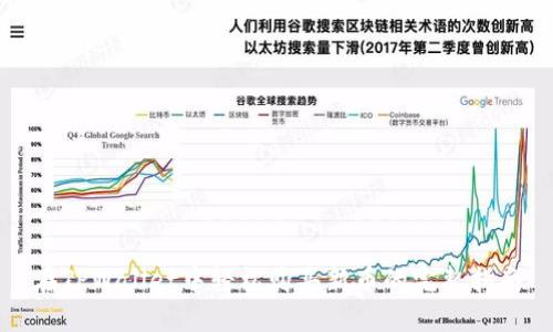 在TPWallet中轻松购买新币的完整指南