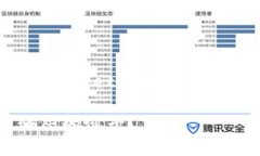 关于“tpwallet竞猜”是否为骗局的问题，首先需要