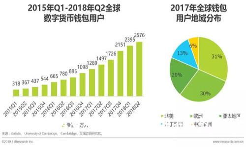 如何解决比特币钱包显示余额不足的问题？