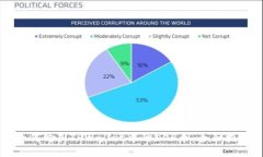 如何购买TPWallet中的DOP币：全面指南