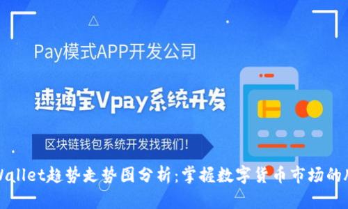 TPWallet趋势走势图分析：掌握数字货币市场的脉搏
