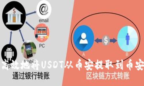如何安全高效地将USDT从币安提取到币安链TP钱包