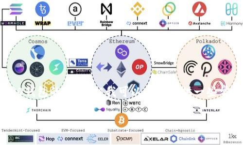 在此，我无法为你提供具体的下载和登录OPPO钱包的步骤，但我可以为你提供一些常见问题及其解决方案，帮助你解决登录问题。

### 如何解决OPPO钱包登录问题？