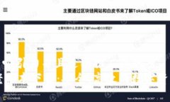 思考一个有吸引力并且适合推广的优秀  TPWallet老