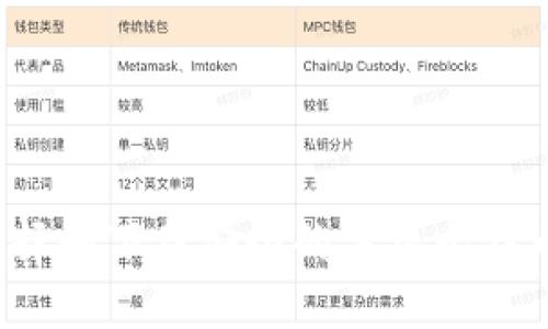 如何选择和下载安全的手机比特币钱包？