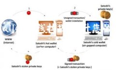 : 轻松掌握TPWallet排线技巧，提升您的区块链学习