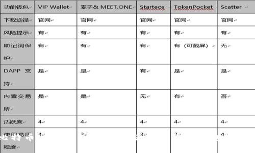 比特币Plus钱包今日价格分析与市场趋势解析