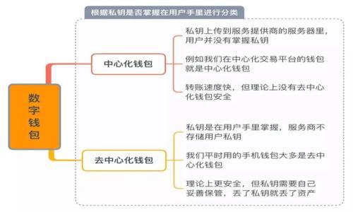 

区块链：探索最佳安全钱包软件，保护你的数字资产