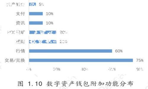 探索元交易所比特币钱包余额：功能、优势与安全性/
比特币, 元交易所, 钱包余额/guanjianci

引言
在加密货币的广阔领域中，比特币作为最知名和最广泛使用的数字货币，吸引了大量投资者和交易者的关注。在众多的交易平台中，元交易所因其独特的功能与优质的服务而脱颖而出。特别是在交易所中管理比特币钱包余额的方式以及其安全性与便利性，成为了用户所关注的焦点。本文将深入探讨元交易所比特币钱包余额的管理方式、优势以及相关的安全性措施，帮助用户更好地理解这个功能。

元交易所简介
元交易所是一家全球知名的数字资产交易平台，专注于为用户提供高效、安全的交易服务。该平台支持多种数字货币的交易，并以其丰富的功能和优质的客户服务赢得了不少用户的青睐。元交易所不仅为用户提供简单易用的界面，同时还注重安全性，以保护用户的数字资产。同时，元交易所还提供实时的市场数据和分析工具，帮助用户做出更明智的投资决策。

比特币钱包余额的功能
虽然众多用户认为简单的存储和交易功能是比特币钱包的主要职责，但元交易所的比特币钱包余额功能远不止于此。首先，用户可以在平台上方便地查看和管理自己的比特币余额。通过元交易所的账户，用户可以快速查看当前的余额、交易历史以及最新的市场报价，这无疑提高了用户对账户的控制力。
其次，元交易所允许用户在多种交易对之间转换，无需将比特币提取到外部钱包。这种便利让用户可以在实现资产的增值或进行市场套利时，享受到即时的交易体验。同时，用户也可以选择将比特币兑换成其他加密货币，为多样化的资产组合提供了保障。

元交易所比特币钱包余额的优势
使用元交易所管理比特币钱包余额有诸多优势。首先，交易所提供了一个集中的平台，用户可以在此管理多种数字资产，简化了资产管理的流程。与需要下载和维护外部钱包的软件相比，用户可以更轻松地通过网页或移动设备随时随地访问自己的钱包余额。
其次，元交易所的流动性也非常高，这意味着用户可以随时以市场最佳价格进行交易。这一点尤其对活跃交易者而言至关重要，他们需要快速进出市场，以抓住瞬息万变的交易机会。
最后，元交易所还提供各种工具来帮助用户分析市场，包括实时图表、历史数据分析等。用户可以基于这些数据制定交易策略，从而更好地管理自己的比特币财富。

安全性措施
在数字资产的管理中，安全性始终是用户最关心的问题之一。元交易所也非常重视这一点，提供了多种安全措施来保护用户的资产。首先，元交易所使用了先进的加密技术来保护用户的账户信息和交易数据，确保在数据传输过程中不会被恶意攻击者窃取。
其次，元交易所实施了双重身份验证（2FA），这意味着即使黑客获取了用户的密码，他们也需要额外的验证信息才能访问账户。从而大大增加了账户被盗的难度。
此外，元交易所还采用冷钱包存储方式，将大部分用户的比特币存放在离线环境中，减少黑客攻击的风险。这一安全举措使得即使交易所被攻击，用户的绝大部分资产依然安全。

常见问题

问题一：如何在元交易所创建比特币钱包？
创建比特币钱包的过程相对简单，用户只需在元交易所注册一个账户并完成身份验证。通过这些步骤，用户就可以在账户中生成一个比特币钱包地址，然后将比特币存入该地址。具体步骤如下：
首先，访问元交易所的官方网站，点击注册按钮，按照提示填写相关信息。一旦注册完成，您需要进行身份验证，这可能包括上传身份证件和填写个人信息。通过验证后，您将可以登陆到交易所的账户。
接下来，登录后查找“创建钱包”或“充值”选项。一旦找到，点击后系统会为用户生成一个比特币地址。用户可以通过复制该地址，将比特币从外部钱包发送到元交易所的账户中。在这整个过程中，确保您使用的是官方网站，避免进入钓鱼网站，以保护您的资金。

问题二：元交易所的比特币钱包支持哪些功能？
元交易所的比特币钱包功能相对全面，除了存储和转账之外，用户还可以享受到丰富的交易功能。首先，用户可以在交易所内部将比特币兑换成其他 cryptocurrencies，支持多种交易对。其次，用户可以使用杠杆交易，这样可以放大收益率，但也要注意风险管理。此外，元交易所提供的实时市场数据和图表分析工具，使得用户在做出交易决策时更加方便。
用户还可以设置提醒功能，来通知自己何时达到特定的价格点，进行适时的交易。对于活跃的交易者来说，这些功能不仅能提高交易效率，而且帮助他们把握市场机会。
再者，用户可以查看账户的各项分析数据，比如盈亏情况、历史交易记录等。这为用户更好地理解自己的投资策略提供了帮助，能够未来的投资决策。

问题三：元交易所的比特币钱包安全吗？
安全性是用户在选择交易所时的重要考虑因素。元交易所采取了多种安全措施来保护用户的资金和信息。其中，数据加密是首要步骤之一，所有数据在传输过程中都经过加密处理，确保用户信息不会被泄露。此外，元交易所采用双重身份验证机制，极大降低了账户被盗的风险。
元交易所还使用冷钱包存储大部分用户资产，减少在线存储的风险。这种存储方式意味着即使交易所遭到攻击，大多数用户的比特币仍处于安全状态。用户在操作时也应遵循安全操作规范，例如设置复杂密码、定期更换密码等。
综上所述，元交易所的比特币钱包总的来说安全可靠，但用户自身的安全意识同样重要。在使用过程中，尽量避免在公共网络下进行交易，以保护自己的资产安全。

问题四：如何查看我的比特币钱包余额和交易历史？
在元交易所上查看比特币钱包余额和交易历史非常简单。用户只需登录到自己的账户，进入“资产”管理页面。该页面会清晰显示用户的所有资产，包括比特币以及其他加密货币的余额。用户可以很方便地查看各项资产的当前市值、可用余额及总余额。
此外，用户还可以通过“交易历史”选项查看过去的所有交易记录，包括买入和卖出的详细信息。在交易历史中，能够找到每笔交易的时间、数量、价格等信息。这一功能对于用户监控自己的投资状况以及未来的交易策略非常关键。
如果用户需要导出交易记录，元交易所也提供了下载功能，用户可以将所有交易历史下载为CSV格式，方便后续的数据分析或向税务机关申报。

结论
总之，元交易所的比特币钱包余额管理功能非常出色，它不仅为用户提供了便利的交易体验，还在安全性上做了全面保障。从钱包创建到交易历史的查看，每个环节都被设计得相对简单易用。此外，元交易所的流动性和功能丰富性为用户的投资提供了更多的可能性和机会。
随着加密货币市场的发展，越来越多的用户开始重视如何有效地管理自己的数字资产。在这个过程中，了解元交易所比特币钱包余额的功能和安全性无疑是十分必要的。希望本篇文章能够帮助用户更好地理解和使用元交易所的比特币钱包功能，为自己的交易保驾护航。