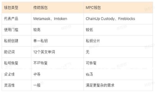如何将Mixin提现到TPWallet：一步一步的指南
