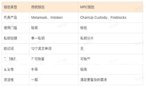 境外区块链钱包的全景解析：安全性、便利性与全球化的加密资产管理