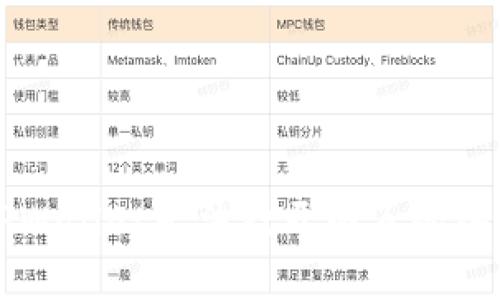 解决TPWallet无法打开网页的终极指南
