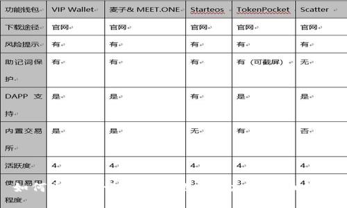 如何通过助记词安全地导入加密货币钱包