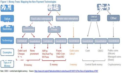 在tpwallet（TP Wallet）中查看前10个地址，可以按照以下步骤进行操作。tpwallet是一款加密货币钱包，支持多种区块链资产的管理。为了方便用户查看各种资产的流通情况，钱包通常会提供区块链浏览器的功能或相应的功能模块。以下是查看前10个地址的具体步骤：

### 步骤 1：打开TP Wallet

首先，确保你已经下载并安装了TP Wallet应用，或者访问TP Wallet的官方网站。在钱包中，登录你的账户。

### 步骤 2：访问区块链浏览器

大多数加密货币钱包都提供内置的区块链浏览器功能，或者可以通过链接访问相关的区块链浏览器。查找菜单或选项，找到“区块链浏览器”或“资产分析”选项。

### 步骤 3：选择相应的区块链

在区块链浏览器中，你可能需要选择特定的区块链（如Ethereum、BSC等），以查看在该区块链上相关地址的信息。在选择后，系统会弹出该链上的所有交易和地址信息。

### 步骤 4：查看前10个地址

在浏览器中，通常会有一个选项显示前10名地址。某些浏览器可能会按余额、交易量或其他标准列出顶级地址。点击相应的选项，你将能够看到这些地址的详细信息，包括余额、交易记录等。

### 常见问题解答

在实际操作过程中，用户可能会遇到一些常见问题。以下是关于tpwallet查看前10地址的相关常见问题解答和深入阐述。

问题 1：TP Wallet中如何确保我的交易是安全的？

在管理加密资产时，安全性至关重要。TP Wallet提供了多种保护措施来确保用户的交易安全。首先，用户需要确保钱包的私钥和恢复短语绝对保密，不要与任何人分享。这些信息是恢复钱包和资金的唯一途径。

其次，开启双重身份验证（2FA）是保护账户的重要方法。在使用TP Wallet进行交易时，系统会要求输入额外的验证码，以确保交易的安全性。

另外，定期更新钱包版本也是一种保护措施。通常情况下，开发者会修复已知的安全漏洞，所以保持应用程序的最新版本可以有效减少被攻击的风险。

除了这些基本保护措施，还可以使用硬件钱包来存储大额资产。硬件钱包不连接互联网，极大减少了被黑客攻击的可能性。

最后，用户还可以通过定期审查交易记录和账户活动来及时发现可疑行为。一旦发现异常，应立即采取行动，比如更改密码或者联系支持团队。

问题 2：在TP Wallet中如何管理我的多个地址和资产？

TP Wallet允许用户创建和管理多个地址与资产，这一功能使得用户可以灵活地进行资产的分配和管理。用户可按需要字符串生成多个地址，并在每个地址上管理不同的资产。

要管理多个地址，用户可以在钱包界面使用“添加地址”选项。每个地址都可以独立地存储不同类型的加密资产。这样用户在进行交易时，可以根据需要选择用哪个地址进行资金转移。

此外，TP Wallet中的资产管理功能也很强大。用户可以在一个界面轻松查看所有资产，包括流动的代币和未使用的资产。通过点击每个资产，用户可以查看其详细信息，如持有数量、价值和交易记录。

对于复杂的资产管理需求，用户可以通过分类功能将不同类型的资产分开，比如稳定币、ERC20代币、NFT等。这样一来，用户在查看信息时就能快速找到所需的资产。

总的来说，TP Wallet的多地址及资产管理功能能够为用户提供高度的灵活性和便捷性，用户可以根据自身需求进行配置。

问题 3：TP Wallet如何处理网络交易延迟？

在使用TP Wallet进行交易时，用户有时可能会遇到网络延迟，这通常与区块链网络本身的拥塞程度有关。TP Wallet无法直接控制网络状况，但是提供了一些解决方案来处理这种情况。

首先，TP Wallet会显示当前网络的交易费用趋势。用户在发送交易时，系统会根据当前网络的状态，建议最佳的交易费用。若用户希望交易更快处理，可以在发送交易时适度提高费用以加速确认。

此外，TP Wallet还允许用户查看交易状态。如果交易长时间未被确认，用户可以选择“加速”功能，重发带有更高费用的交易，以提高确认的可能性。

如果用户频繁遇到延迟问题，建议检查所使用的网络连接，确保其稳定。同时，可以配置内部的节点设置，选择更快的节点来提高响应速度。

用户也可以考虑使用一些外部的区块链信息平台，来获取最新的网络状态以及预计的交易确认时间，以帮助决策。

问题 4：如何安全地备份TP Wallet中的资产？

备份是确保加密资产安全的重要环节。TP Wallet允许用户生成助记词作为恢复短语。用户在设置初期要确保妥善保存这段短语，因为它是恢复钱包的唯一通行证。

备份的方式可以是将助记词写在纸上，存放在安全的地方，或者转存到密码管理器中。同时，用户应该避免将助记词电子化存储在云端，防止受到网络攻击。

此外，定期备份整个钱包数据也是个好主意。TP Wallet可以导出钱包的部分数据，使得在电脑上进行细致管理成为可能。用户可以将这些数据存储在安全的地方，以备不时之需。

每次进行重要交易之后，建议更新备份信息，确保最新的资产记录不会丢失。在需要的时候，务必小心地按正确步骤使用备份进行恢复，以避免误操作带来的损失。

总而言之，备份过程不仅要安全，还要定期进行，以确保资产安全不失误。

以上是关于“tpwallet怎么查看前10地址”的详细指导和相关问题解答，希望能帮助到你在使用TP Wallet时更加得心应手。