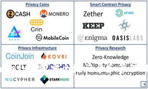 TPWallet：如何安全地记录和管理IP地址