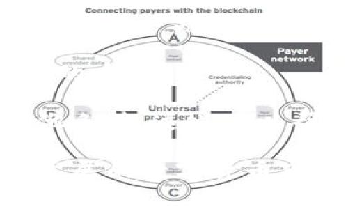 关于购宝钱包是否能兑换 USDT，这是一个具体问题，涉及到数字货币交易平台的具体操作与政策。购宝钱包作为一个数字钱包平台，其是否支持 USDT 兑换和相关功能会因版本更新、政策调整等因素而有所不同。通常，数字货币钱包有以下几种方式来处理兑换：

1. **直接兑换**：一些钱包允许用户直接在平台内进行不同币种之间的兑换，包括法币与数字货币之间的兑换。这种方式通常较为方便，但需要注意交易费用和汇率。

2. **交易所功能**：部分钱包可能与交易平台合作，提供将其内的数字货币直接提现到交易所进行兑换的选项。这种方式需要用户先将资产转移到交易所账户，完成后再进行兑换。

3. **第三方服务**：许多数字钱包还支持通过集成第三方服务来实现币种间的兑换，用户可以直接在钱包中选择想要兑换的币种。

在决策之前，建议用户先检查购宝钱包的官方网站或客服信息以确认是否支持 USDT 兑换，了解相关的费用、限额以及其他条件。这也可以帮助你更好地理解市场动态与个人投资需求。

如果你对数字货币的交易、投资等方面有兴趣，建议进一步了解市场的基本知识，以及安全管理资金的重要性。在这个快速发展的数字货币市场中，保持警觉、谨慎决策才能更好地保护自己的资产。