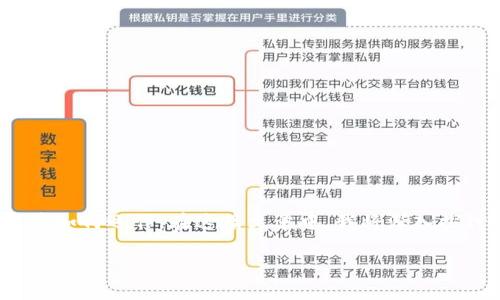 区块链钱包的公开性是一个复杂且有趣的话题，它涉及隐私、安全性、以及现代数字货币如何运作。在这篇文章中，我将深入探讨区块链钱包的性质，为什么人们会关心它的公开性，以及我个人对这个话题的思考。 

区块链钱包：公开性与隐私的博弈