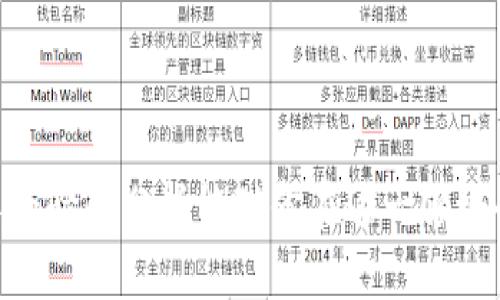 关于tpwallet是否可能跑路的问题，需要从多个角度进行分析和讨论。虽然我无法给出一个确定性的答案，但可以帮助你理解一些相关的因素和背景信息，从而帮助你更好地做出判断。

什么是tpwallet？

tpwallet是一个数字钱包平台，通常被用于存储、发送和接收加密货币和其他数字资产。它允许用户方便地管理自己的数字资产，通常包括多种加密货币的支持。因此，对于许多人来说，tpwallet可以被视为一个重要的金融工具。随着数字货币市场的迅速发展，越来越多的用户开始选择这类钱包来进行交易和投资。

跑路的定义与风险

所谓“跑路”，通常指的是一家企业在没有任何预警的情况下关闭其服务，导致用户的资产损失。在数字货币领域，这种情况并不少见。因为一些项目可能会因为缺乏透明度、管理不善或涉及欺诈等原因而最终导致用户资产的损失。

在考虑tpwallet是否可能跑路时，我们需要考虑以下几个风险因素：

ul
    listrong项目的合法性：/strong查看tpwallet的注册信息、团队背景和是否有法律支持。/li
    listrong用户评价：/strong通过社交媒体、论坛等渠道查看其他用户的体验和反馈。/li
    listrong技术安全性：/strong了解tpwallet的安全措施，是否有足够的技术支持来保护用户的资产。/li
/ul

我的个人经历

我小时候对金融的理解还很有限，曾经以为所有的钱都可以安全地存放在银行中。但随着我逐渐生长，对数字货币的兴趣让我踏入了一个全新的领域。我开始使用一些数字钱包，起初是怀着好奇的心态，后来却意识到其中的风险和机会并存。这种个人经历让我更加关注使用任何数字钱包时的安全性和合法性。

如何判断数字钱包的可靠性？

在选择数字钱包时，用户可以考虑以下几个方面来判断其可靠性：

ul
    listrong透明度：/strong一个好的数字钱包应该对其团队、运营模式和财务状况有清晰的说明。/li
    listrong用户支持：/strong良好的用户支持团队能够解决用户的疑问和问题是非常重要的。/li
    listrong社区反馈：/strong活跃的用户社区可以帮助你获得第一手的使用体验和建议。/li
/ul

市场的声音与动态

随着数字货币市场的变化，最近不少人对tpwallet发表了各自的看法。在一些线上论坛上，我也参与了关于tpwallet的讨论，分享了我的经历和见解。一些用户对此表示担忧，认为行业的不确定性使得任何数字钱包都有可能面临风险；而另一些用户则对其技术和服务表示赞赏，认为它是他们投资的可靠工具。

个人化的风险管理

在我自己的投资中，我学会了分散风险，而不单一依赖某一款数字钱包。就像我小时候学习理财时老师说的：“不要把所有的鸡蛋放在一个篮子里。”这才是保护你资产的最佳策略。在数字货币领域，我习惯于将我的资产分散存放，选择一些口碑较好的钱包来确保资产的安全。

最后的思考

尽管tpwallet在操作上可能十分方便，但用户在使用时仍需保持警惕，明确数字货币投资的风险。基于我的经历与对市场的观察，我鼓励每个人在使用数字钱包前都做足功课，了解相关的信息和风险，甚至考虑咨询专业人士的建议。

没有一个工具是完全安全的，最重要的是在使用过程中保持警觉和理性。只要我们能够保持理智，并采取适当的风险管理措施，完全可以在这样的市场环境中找到自己的机会。 

总结

tpwallet是否“跑路”这个问题，没有简单的答案。但通过了解其背景、风险和市场动向，用户可以更理智地选择和使用数字钱包。希望我的个人经验和分析能对你在这一领域的探索有所帮助。