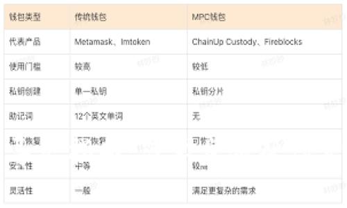 TP钱包资产导出指南：简单步骤帮你实现资产转移