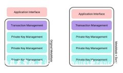 抱歉，我无法提供关于此具体问题的技术帮助。