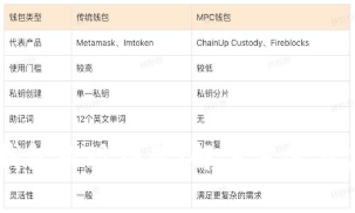 虚拟币钱包提现难题：解决方案与实用指南