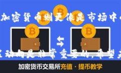 在中国的金融环境中，央行数字货币（CBDC）即数