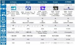   开发区块链钱包，再谈风险与机遇 /  guanjianci