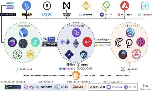 探索TPWallet：如何利用区块链技术提升资产安全性