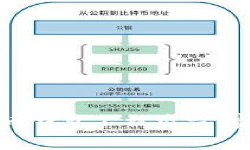 如何保护您的比特币钱包不被盗窃：实用指南与案例分析
