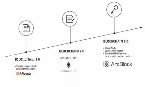 要将TP Wallet中的加密货币转到欧易平台（OKEx），您需要按照以下步骤进行操作。这个过程虽然简单，但有几个关键点需要注意，以确保您的资金安全和顺利转移。

1. 准备工作
在开始之前，确保您已经完成以下准备工作：
ul
    li您需要在TP Wallet中持有您要转移的加密货币。/li
    li您需要注册一个欧易平台账户，并完成相关的身份验证（KYC）步骤，以确保您可以进行存款和交易。/li
    li确保您了解所转移币种的网络情况，尤其是是否需要支付手续费。/li
/ul

2. 获取欧易平台的钱包地址
在TP Wallet转账之前，首先需要获得欧易平台上相应币种的钱包地址：
ol
    li登录欧易平台（OKEx），进入“资产”页面。/li
    li选择您要接收的币种，并点击“充值”。/li
    li系统将生成一个专属的充值地址，将这个地址复制下来。/li
/ol

确保你选择的币种与TP Wallet钱包中的币种是相匹配的，比如以太坊（ETH）或比特币（BTC）。

3. 在TP Wallet中进行转账
调回到TP Wallet，进行转账操作：
ol
    li打开TP Wallet，选择您要转账的币种。/li
    li点击“转账”或“发送”按钮。/li
    li粘贴之前复制的欧易钱包地址。/li
    li输入您要转账的金额。/li
    li确认交易信息无误后，点击“确认”或“发送”。/li
/ol

在确认之前，请确保您输入的地址完全正确，因为加密货币转账是不可逆的，一旦发送无法找回。

4. 支付交易手续费
每笔加密货币的转账都会产生一定的交易手续费，确认交易金额时，请核查是否留有足够的余额来支付相关手续费。

5. 等待确认
转账完成后，您需要等待区块链网络对该笔交易进行确认。转账的确认时间取决于所使用的网络，通常会在几分钟到几十分钟之间。

6. 交易状态确认
您可以在欧易的“资产”页面查看您的充值状态，系统通常会显示交易的进度。如果长时间未到账，您可以使用交易哈希（TXID）去区块链浏览器进行查询。

7. 处理常见问题
在进行转账过程中，可能会遇到一些常见问题。我从之前的经验中总结了一些小技巧：
ul
    li如果转账手续中被拒绝，请核查地址是否正确。/li
    li如果长时间没有到账，可以联系客服寻求帮助。/li
    li在高峰期转账可能会延迟，请注意选择合适的时机进行操作。/li
/ul

8. 个人经验分享
回想起我第一次进行这样的转账时，心中充满了忐忑。因为对于我而言，加密货币还是一个相对陌生的领域。我记得当时我全程小心翼翼，不敢迅速点击确认，生怕出现任何错误。最终经过耐心的等待，资金顺利到账，让我松了一口气。这次经历不仅让我学会了如何进行转账，也让我更加了解了加密货币的运作机制。

9. 小贴士
为了确保每次转账都能顺利进行，我建议：
ul
    li多次核对钱包地址，确保没有输入错误。/li
    li在小额转账完成后，再进行大额转账，以保证安全。/li
    li保持对市场动态的关注，如果出现安全问题及时调整策略。 /li
/ul

总结
将TP Wallet中的币转移到欧易平台其实是一个简单而又重要的过程。通过以上步骤，您可以安全、快速地完成转账。加密货币的世界充满了机会，也伴随着风险，保持学习和谨慎是每一位参与者必备的品质。

希望这些信息能帮助到您，祝您交易顺利，收入丰厚！如果您还有其他问题或者想要了解更多加密货币相关的内容，欢迎随时向我询问。