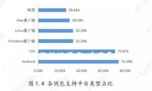 关于“tpwallet没有ht怎么提币”，这个问题通常关注于数字货币钱包TPWallet中没有HT（火币交易所的HT代币）时如何进行提现操作。为了更好地理解这个问题，我们可以从几个方面来进行探讨，包括TPWallet的基本功能、HT代币的使用场景以及提现的常见方式。

### 如何在TPWallet中提币，如果没有HT代币？