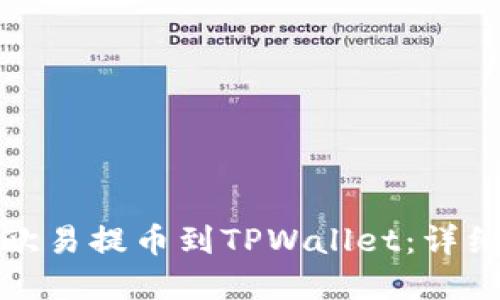 如何将狗狗币从欧易提币到TPWallet：详细指南与实用技巧