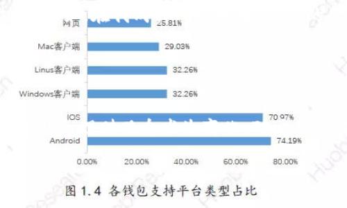购买TP Wallet（TP钱包）和HT（火币Token）的一般步骤如下。请注意，具体的购买流程可能根据地区、平台和实际情况有所不同。

### 步骤一：下载TP钱包

选择合适的平台
首先，你需要选择一个可以下载TP钱包的地方。一般而言，你可以在App Store（苹果手机）或Google Play（安卓手机）上找到官方版的TP钱包，确保下载的是官方版本以保障资金安全。

安装并注册账户
下载完成后，按照指示安装TP钱包。打开应用后，通常会要求你创建一个新账户或导入已有账户。如果你是新用户，需要填写一些基本信息，例如邮箱、密码等，并记录好相应的助记词。

### 步骤二：购买HT Token

选择交易所
HT币是火币交易所的平台币，可以通过火币交易所进行购买。首先，访问火币交易所的官方网站，注册一个账户并完成身份验证，确保你可以进行虚拟货币的买卖。

绑定TP钱包
在火币交易所成功注册后，你需要创建一个钱包地址，以便将购买的HT币存入TP钱包。登录TP钱包，找到钱包地址的功能，并复制你的充值地址。

购买法币或其他币种
在火币交易所上，你可以使用法币（如人民币、美元等）或其他加密货币来购买HT。如果你选择使用法币购买，可以通过银行转账或信用卡进行充值；如果使用其他加密货币，则需要将相应的币种转入火币账户.

交易并提取HT Token
充值成功后，找到HT Token，选择购买你希望的数量，并确认交易。完成交易后，切换到“资产管理”页面，找到HT Token并选择提取。如果系统提示你输入钱包地址，请输入你之前复制的TP钱包地址。

### 步骤三：安全保障

确保安全性
在进行任何交易之前，确保你的TP钱包和火币账户都开启了双重认证，设置强密码，并随时留意账户活动，防止被盗风险。安全是投资的第一要素，不论你买的是哪种资产。

### 个人经历与感悟

小小的心得体会
回想起我刚入行的时候，面对各种复杂的数字货币概念和操作流程，内心充满了困惑与不安。刚开始我也很害怕投资失败，但是随着不断学习与尝试，我逐渐找到了一些技巧和窍门。其实，这个过程与许多事情是相似的，学习是一种能力，而实践则是经验的积累。

我清晰地记得我第一次购买加密货币的时刻，那种紧张与期待交织在一起，让我无时无刻不在考虑这笔投资的意义。经过长时间的观察和操作，我发现了加密货币的魅力与风险并存。在此提醒每一位新手，无论投资什么都要保持理性，制定好自己的投资策略。

文化关联与未来展望
在这个快节奏的数字经济时代，加密货币不仅仅是一种新的资产形式，更代表了一种未来金融的可能性。我们正在目睹全球经济向数字化转型的过程，例如，在我成长的环境中，传统的金融机构相对稳定，却缺乏灵活性。现如今，加密货币的发展使得人人都可以参与到这个新兴市场中。

### 结尾

总结与激励
无论你是为了投资获利，还是出于对区块链技术的热爱，购买TP钱包中的HT Token都是一个逐步探索的旅程。在这条路上，你会发现自己的兴趣、价值观和理财观念发生变化。对于我而言，投入加密货币不仅仅是为了财务自由，更是一次探索自我与全球化发展的旅程。希望每一个选择在这条路上前行的人，都能怀抱信念，勇敢追梦。

希望这些内容能够为你的投资之旅提供一些启示，也祝愿你在未来的加密世界中取得成功，拥有一个美好的财务未来。