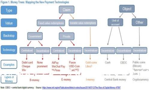 Token.im钱包下载：一步到位的加密货币管理利器
