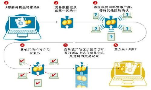 苹果的应用商店（App Store）中下载的应用是否收费，取决于具体的应用。在大多数情况下，TPWallet 作为一种数字钱包应用，其下载是免费的，用户可以直接在 App Store 中找到并下载。然而，需要注意的是，应用内部购买和特定功能可能会收费。

在使用 TPWallet 之前，建议查看该应用的描述与用户评价，以确保您了解所有可能涉及的费用。同时，随时关注应用内的支付和订阅选项，避免意外的费用产生。

总之，下载 TPWallet 本身一般是免费的，但请务必关注可能的后续费用。