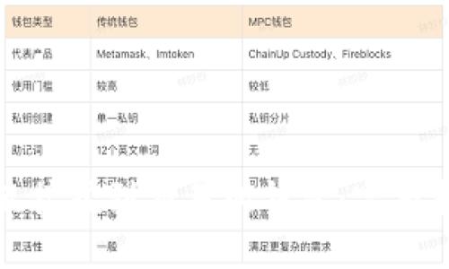 如何将以太坊直接挖到交易所钱包：完整指南与实用技巧