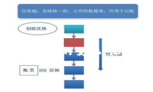 要将TPWallet中的HT（Huobi Token）兑换成ETH（以太坊），您可以按照以下步骤操作：

### 第一步：打开TPWallet
首先，确保您已经安装并登录到TPWallet。TPWallet是一款多链钱包，支持多种加密货币的存储与交易。

### 第二步：选择交易功能
在TPWallet的主界面，找到“交易”或“兑换”的选项。通常，这个功能在主菜单或首页的显著位置。在这里，您将能够选择不同的货币进行兑换。

### 第三步：选择兑换货币
1. 在“兑换”页面，您需要选择：
   - **输入货币**：选择HT（Huobi Token）。
   - **输出货币**：选择ETH（以太坊）。

### 第四步：输入兑换数量
在输入框中，您需要输入想要兑换的HT数量。系统将会自动计算出您可以获得的ETH数量，具体根据当前市场行情而定。

### 第五步：确认交易信息
在确认页面，确保您检查以下信息：
- 交易数量
- 兑换手续费（如果有的话）
- 预计获得的ETH数量

### 第六步：进行交易
确认没有错误后，点击“确认交易”或“兑换”按钮。系统可能会要求您输入密码或进行其他安全验证。

### 第七步：完成交易
交易完成后，您会收到一条通知或提示，表明兑换成功。您可以在钱包的资产管理页面查看您的ETH余额是否已更新。

### 第八步：安全注意事项
在进行加密货币交易时，务必注意以下几点：
- 确保您使用的是官方网站或官方应用，避免钓鱼网站。
- 交易前核实当前价格和手续费用，保持警惕。
- 不要泄露您的私钥或助记词。

### 小结
通过以上步骤，您可以轻松地将TPWallet中的HT兑换为ETH。记住，随着市场的变化，汇率可能会有所波动，因此请在适当的时机进行兑换，以获得更好的收益。

希望这些信息能帮助到您！如有其他疑问，请随时询问。