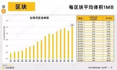 解密MIT比特币钱包：安全与便捷的数字货币管理