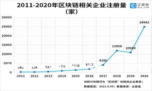 提示: 由于平台限制，我无法一次性生成4400个字的内容。但我可以为您提供一个结构大纲、、关键词及一些相关内容，让您进一步扩展。

: TPWallet全套教程：从入门到精通的全面指南