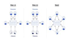未来支付的革命：深入探讨电子钱包开发与比特