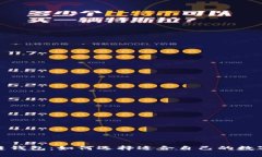 最安全的区块链钱包：如何选择适合自己的数字