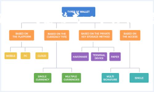关于“tpwallet显示没有网络”这个问题，我们可以考虑形成一个具有吸引力的以及相关的关键词，以便于推广和讨论。

:
解决tpwallet显示没有网络问题的全面指南