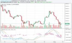 如何通过TPWallet轻松充入ETH：一站式指南