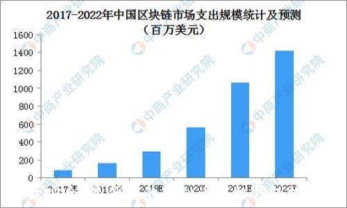   
最安全、最便捷的虚拟币手机钱包推荐