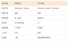 比特币钱包：你需要了解的交易类型与选择指南