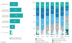 如何安全高效地在移动硬盘中存储比特币钱包