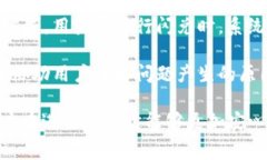 服务费与效率：深入解析TPWallet闪兑的成本关键词
